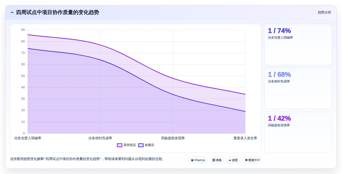远程办公新选择:2026年最值得投资的5款好用的团队协作工具