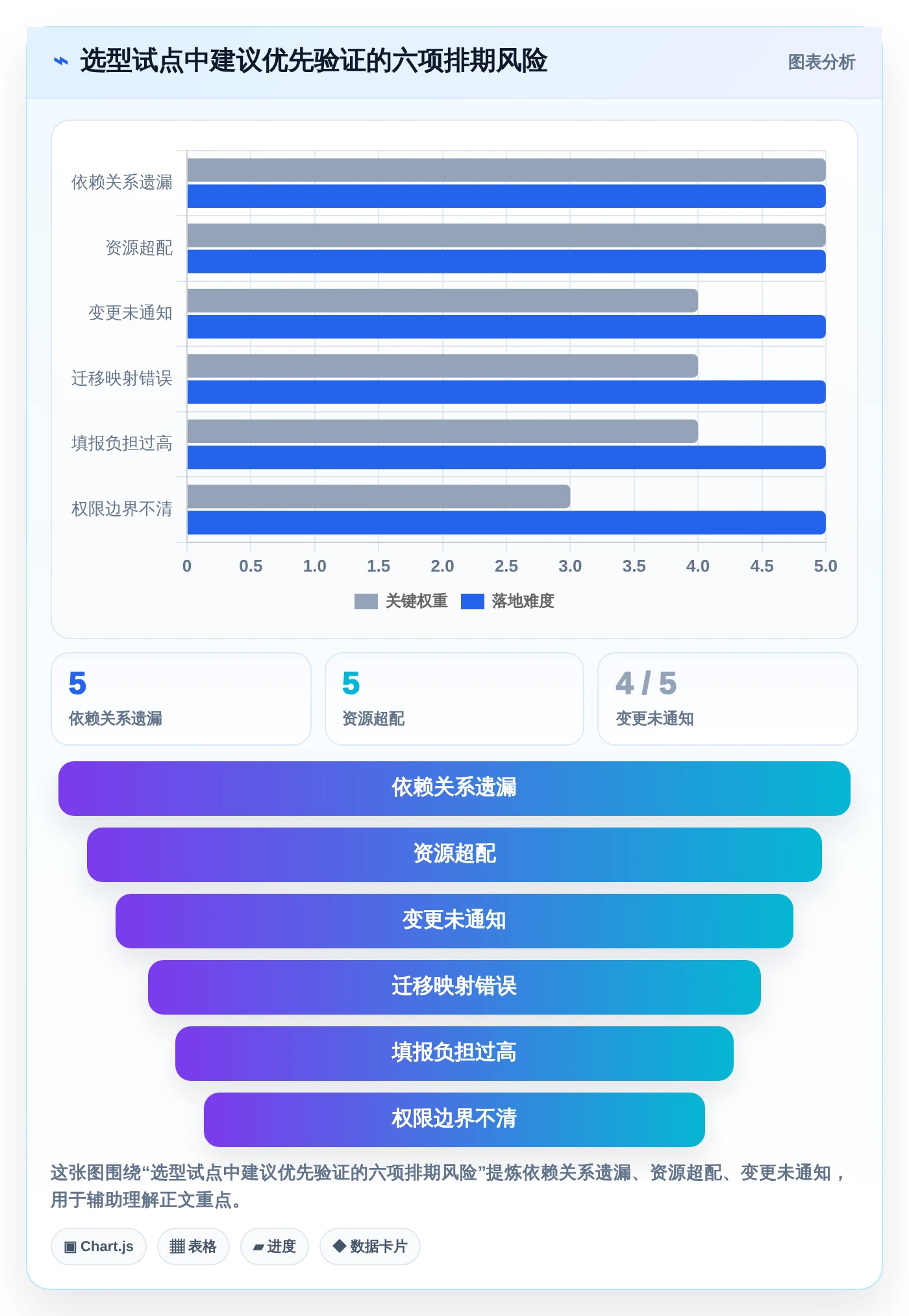 项目管理新趋势:2026年7款电脑工作排期软件工具深度评测