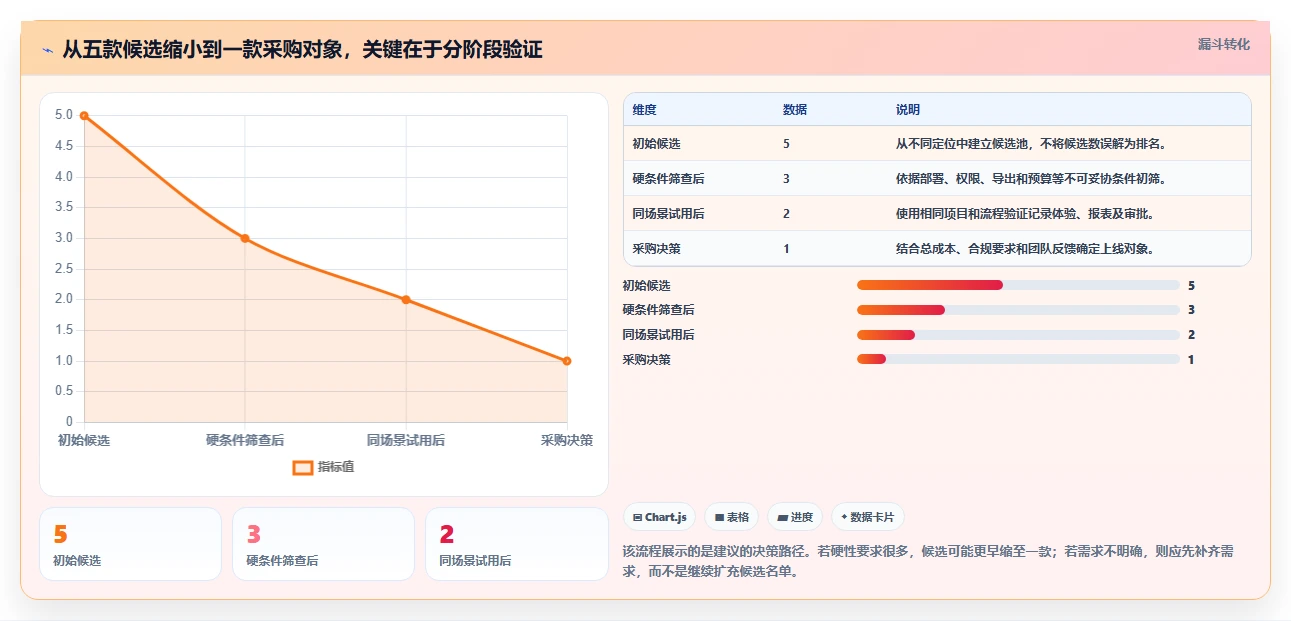 项目管理新趋势:2026年最受欢迎的5款无鱼工时管理系统