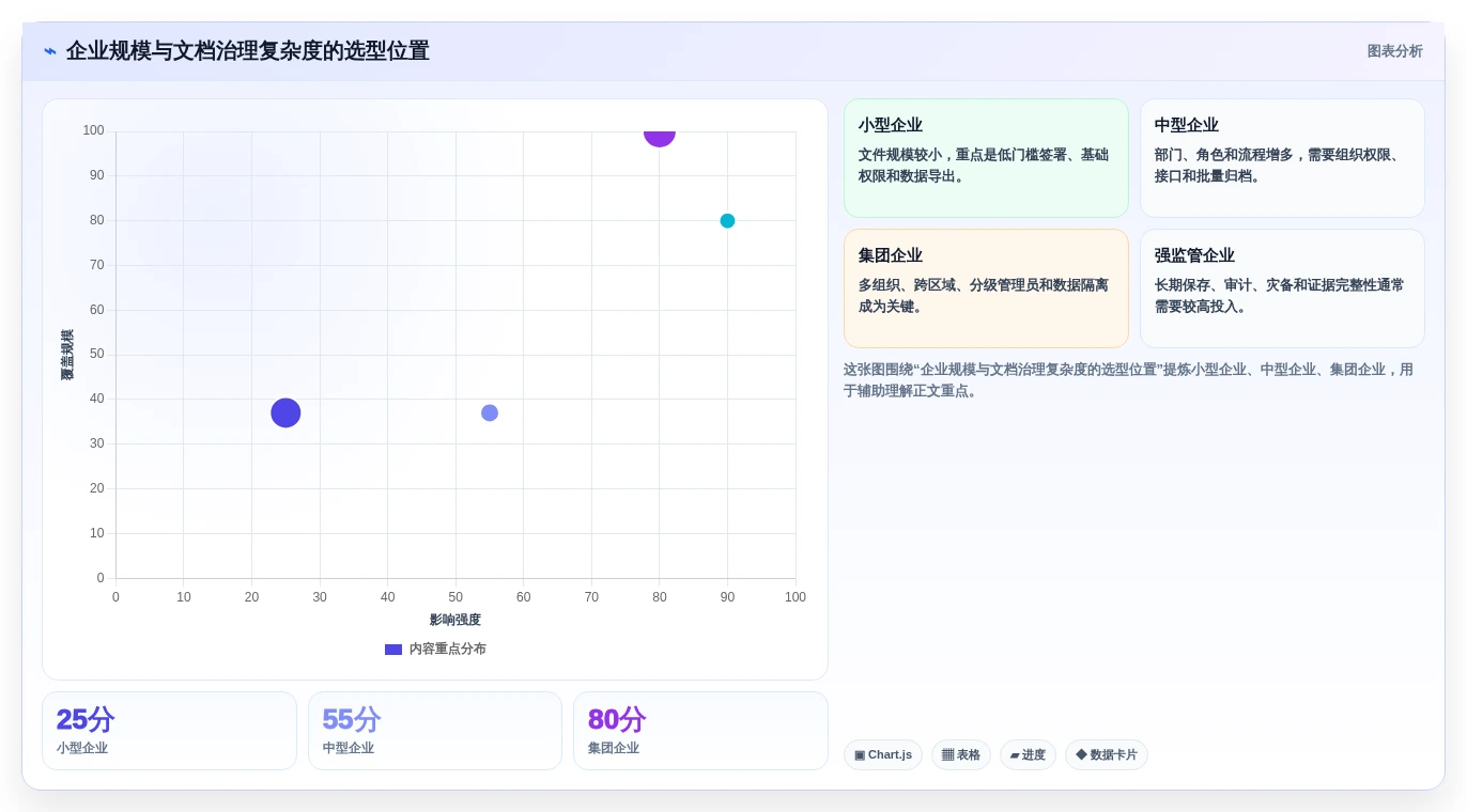 2026年企业数字化必备:6款顶级可信电子文档系统工具对比