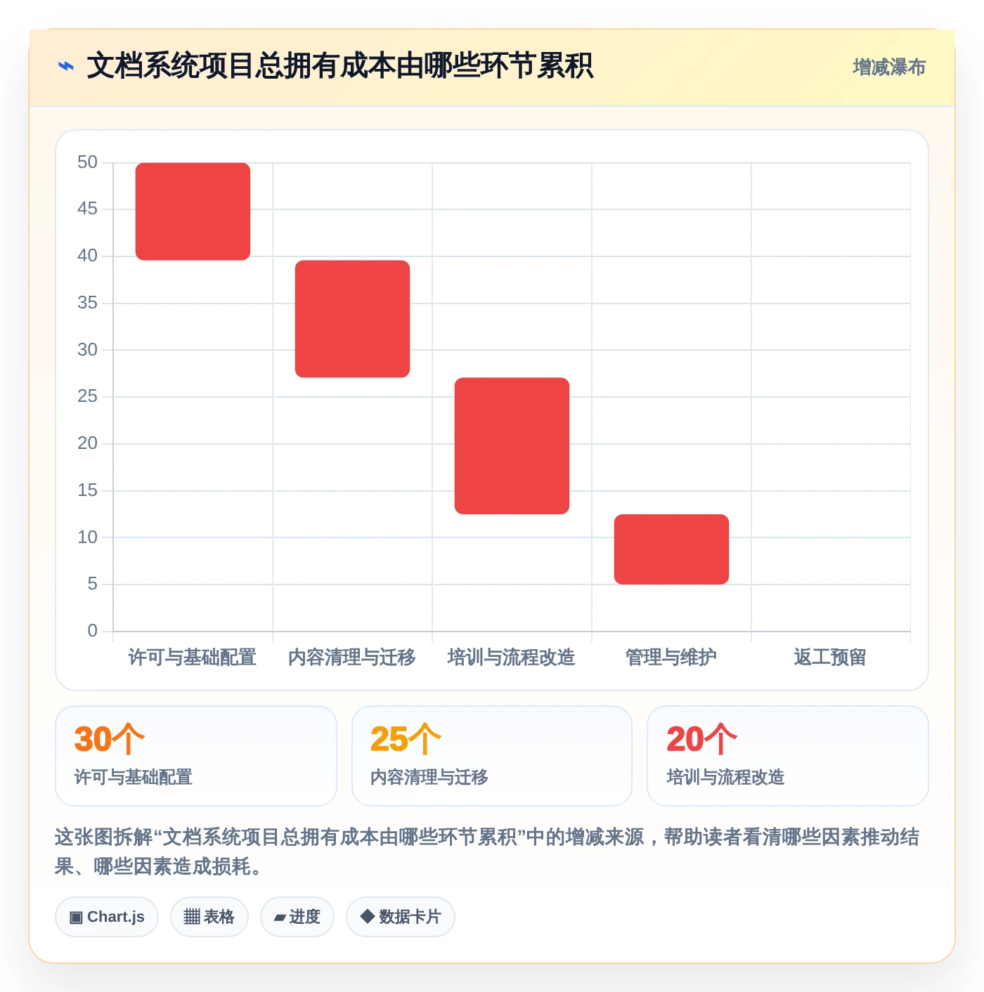 提升团队协作:2026年必备的7款好用的文档系统工具盘点