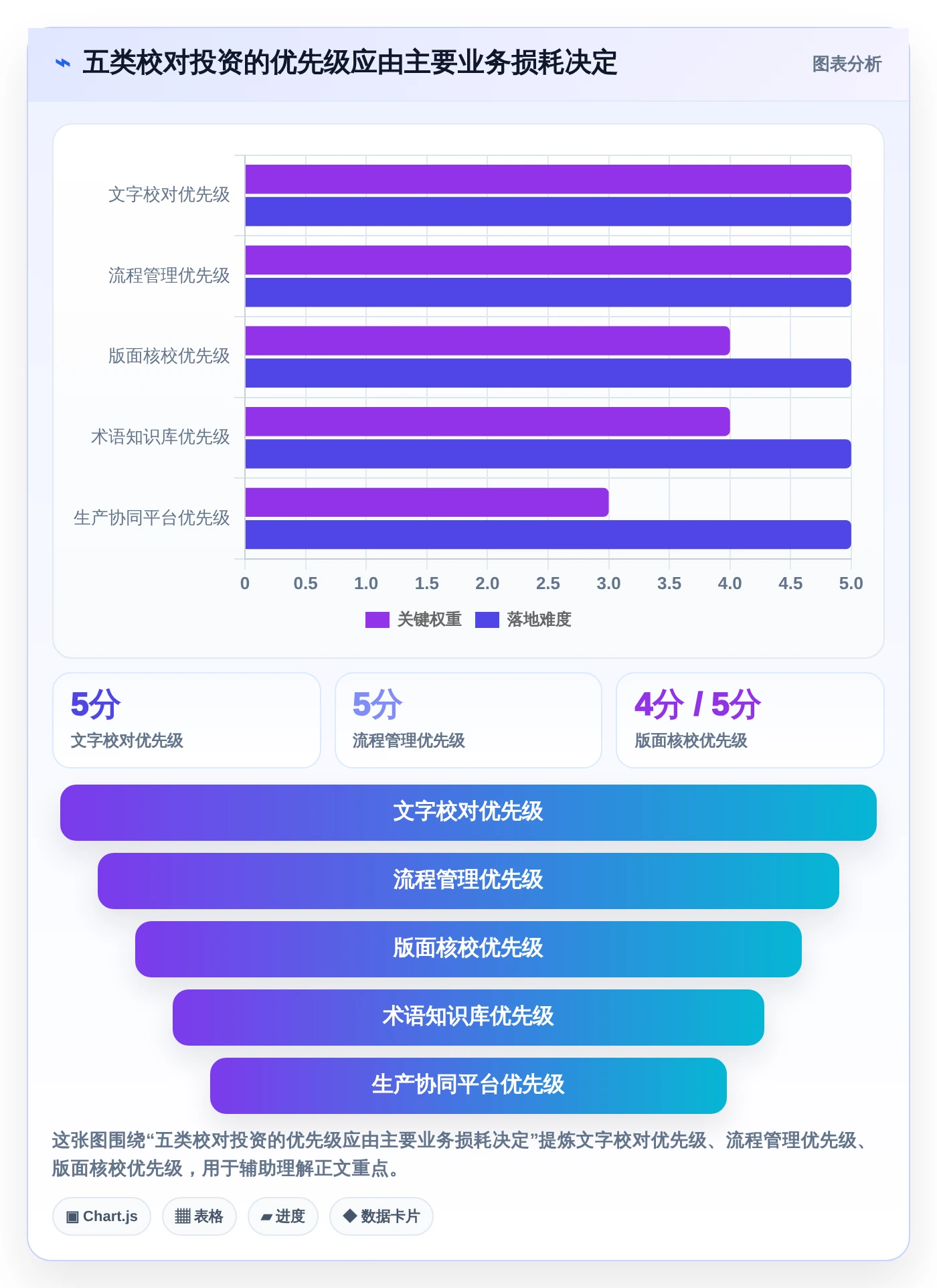 提升校对效率必备：2026年最值得投资的5大出版社校对管理系统