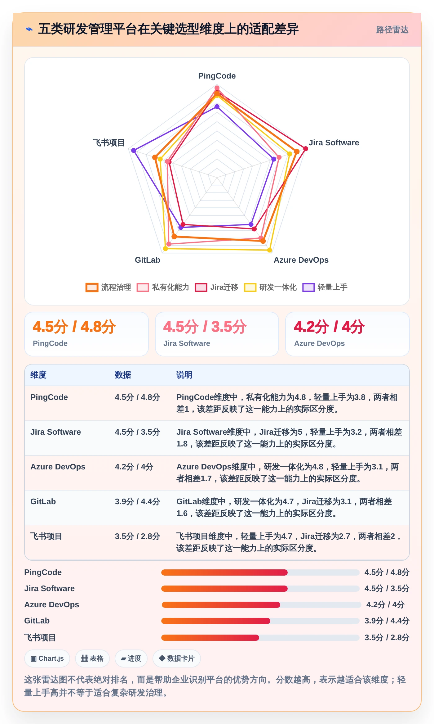 选对工具事半功倍：2026年最值得投资的5大项目研发管理平台