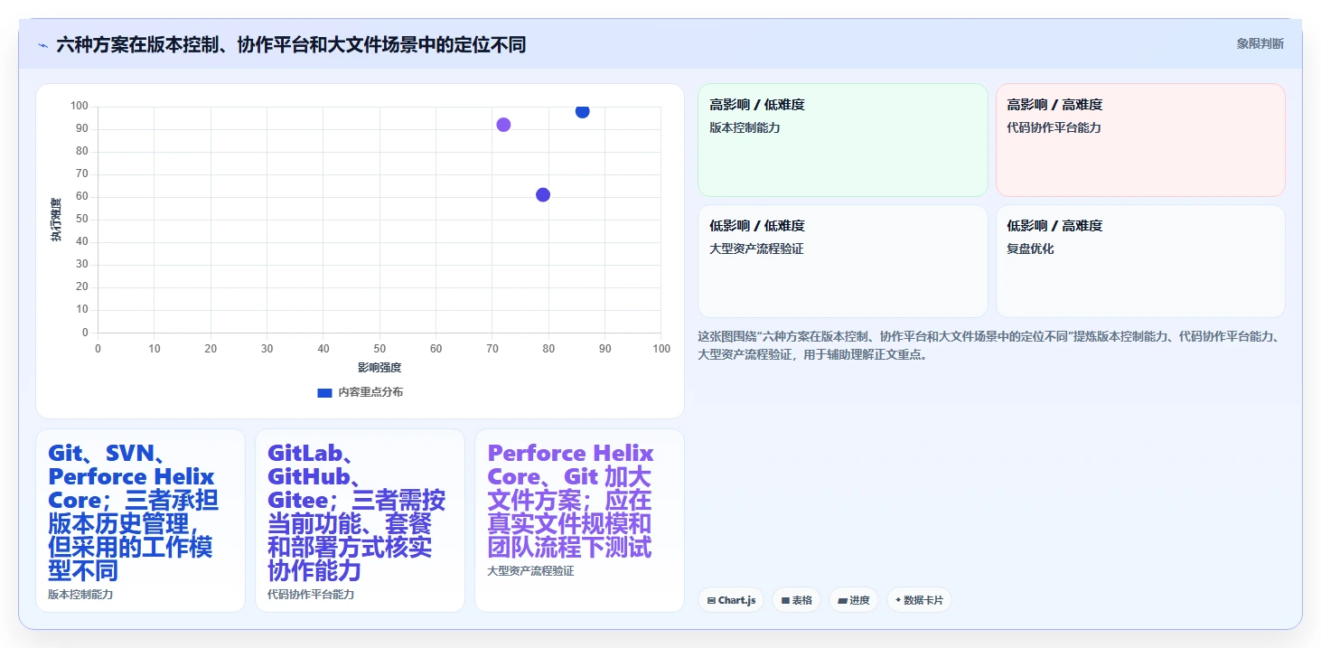 项目管理效率提升！2026年必备的6大版本管理工具有哪些