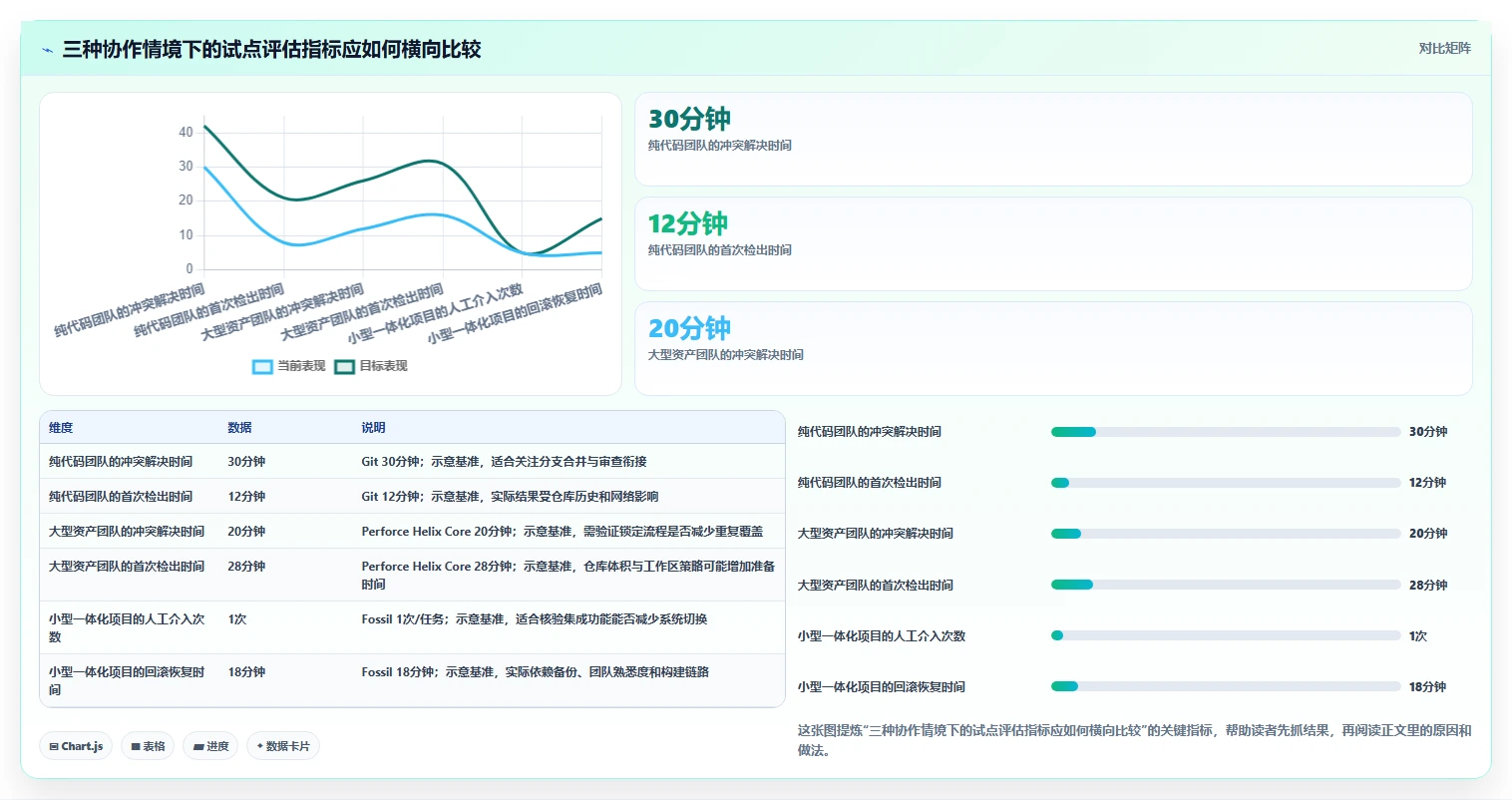 2026年版本控制软件大盘点：6款顶级工具助力研发效率提升