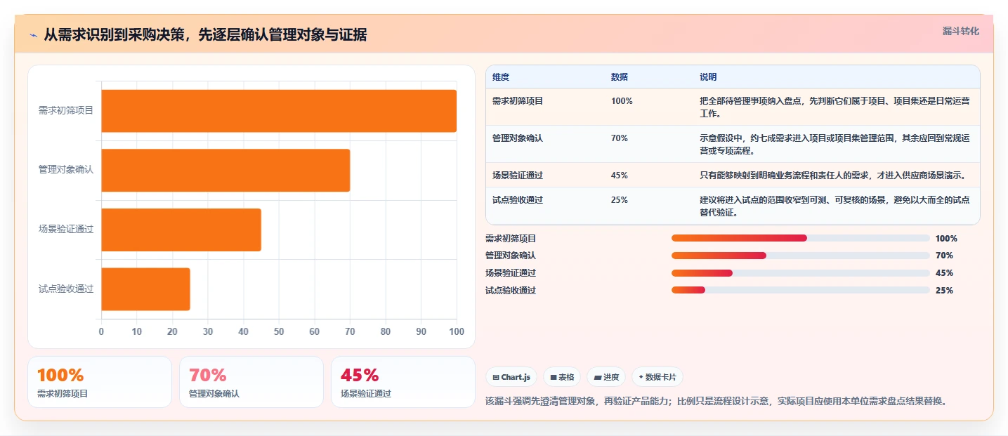 2026年央国企项目集管理软件哪家好？深度测评与选型指南
