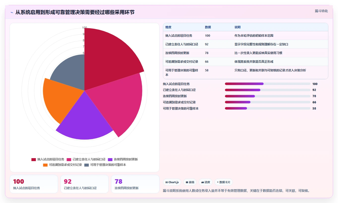 2026年双高项目管理系统大盘点:6款顶级工具助力高效研发管理