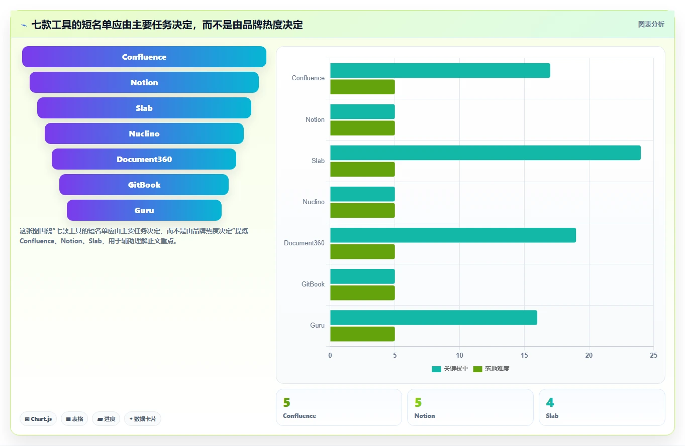 提升团队生产力:7款顶级confluence软件工具2026年最新评测