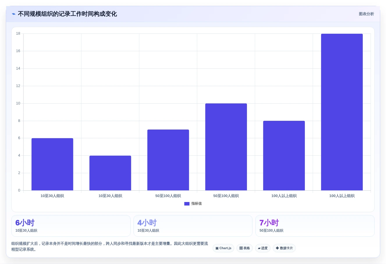 2026年效率之选:8款顶级日常办公记录软件全面对比