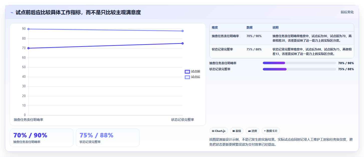 2026年跨部门协同研发管理系统排名情况与综合测评解析