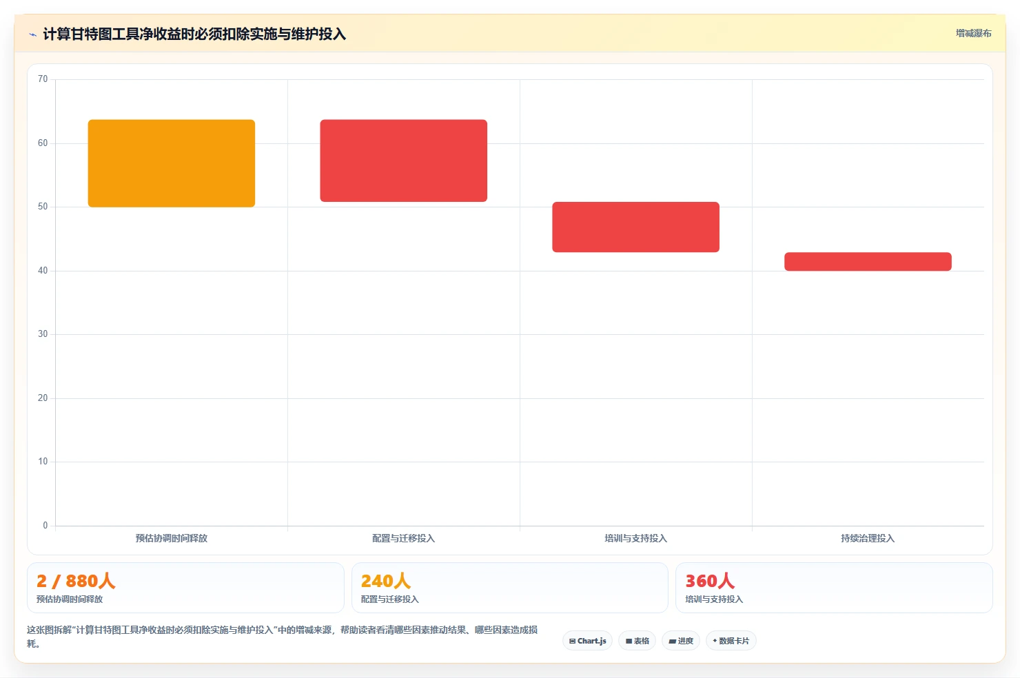 提升团队效率：2026年最受欢迎的5大在线甘特图项目管理工具盘点