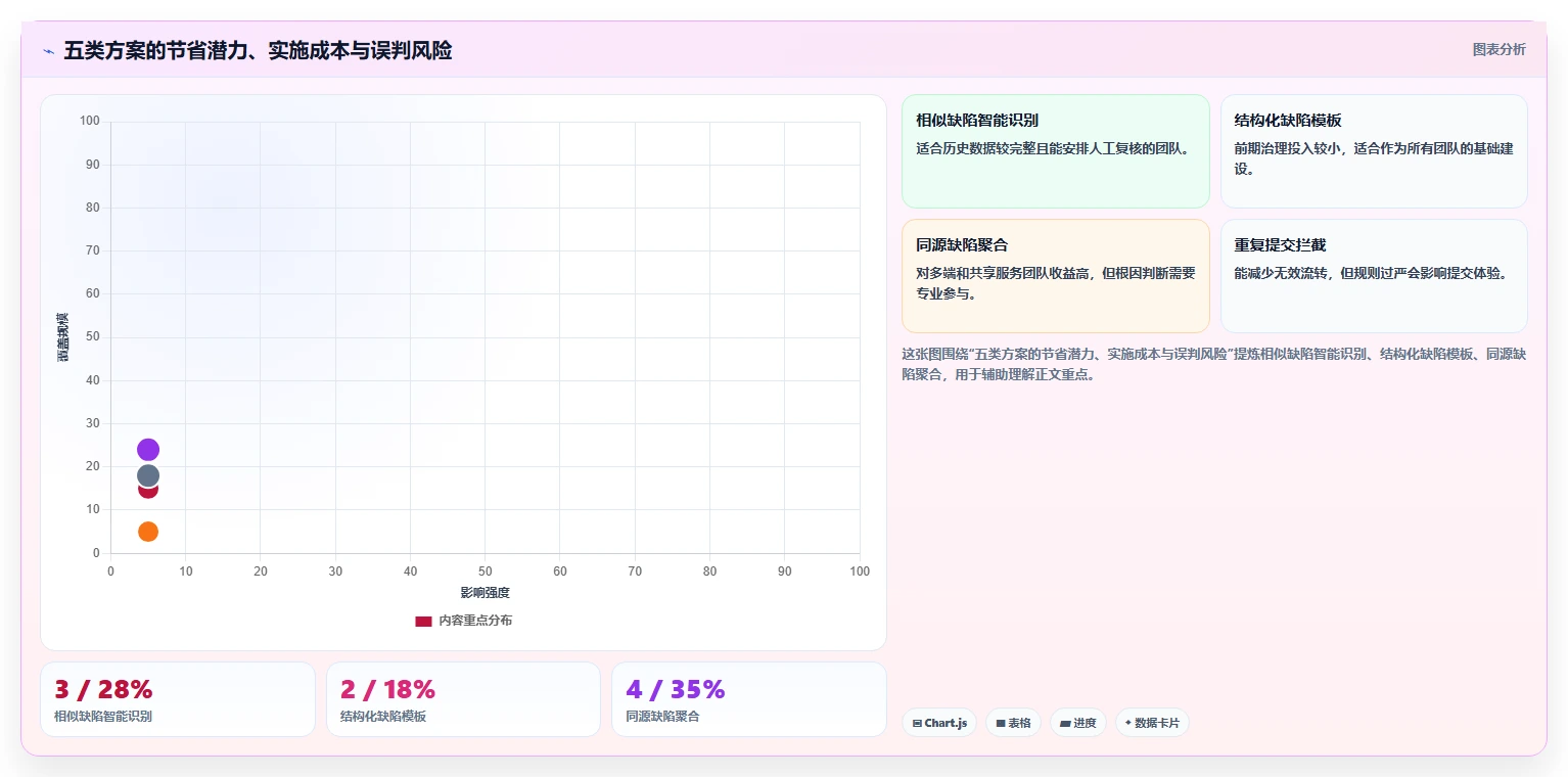 研发效率提升指南:2026年最值得关注的5大缺陷管理系统重复缺陷解决方案