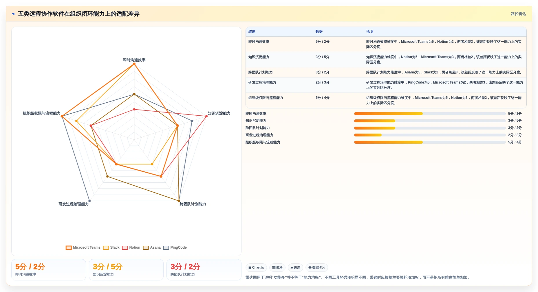 远程协作新趋势：2026年最受欢迎的5大组织工作软件推荐