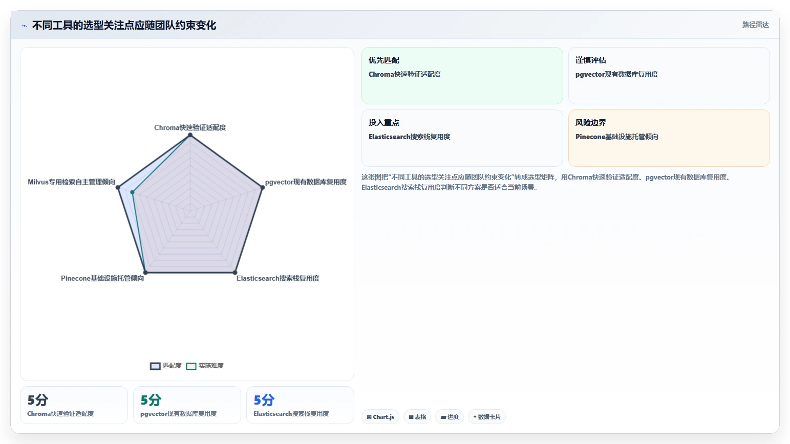 AI时代来临！2026年最值得投资的7款向量知识库工具对比