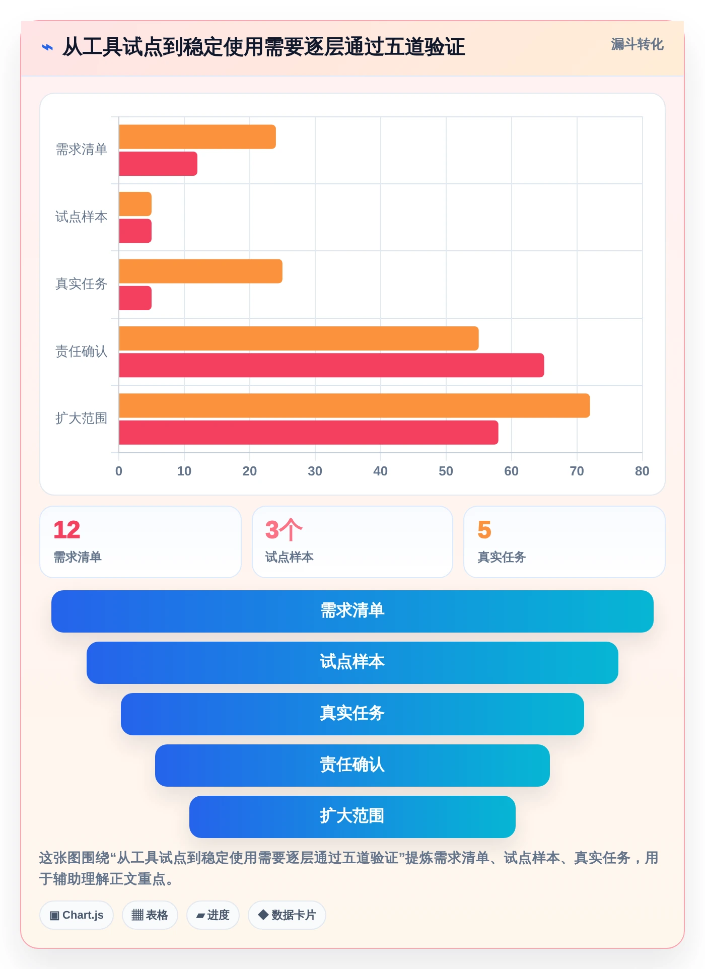 提升团队效率：2026年最值得投资的5款mysql协同文档共享工具推荐