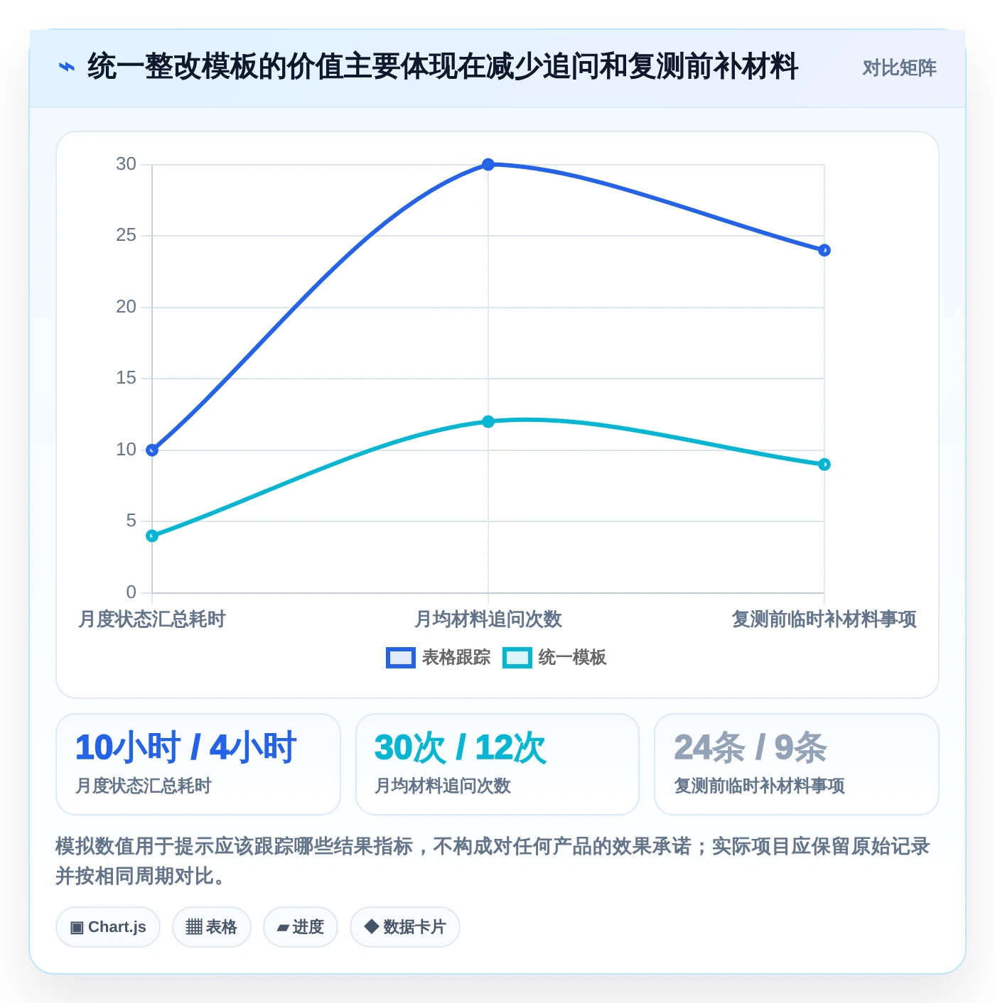 项目经理必读:2026年最受欢迎的5大等保项目管理系统工具盘点