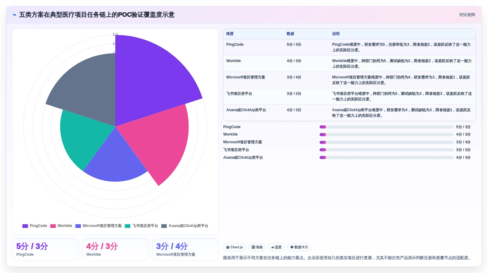 2026年医疗项目管理工具选型:5款替代Jira的企业级方案对比