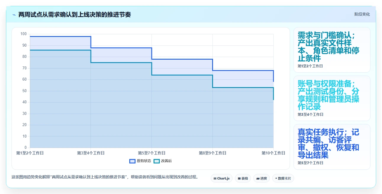 团队协作必备:2026年7款热门在线共享编辑软件全面测评
