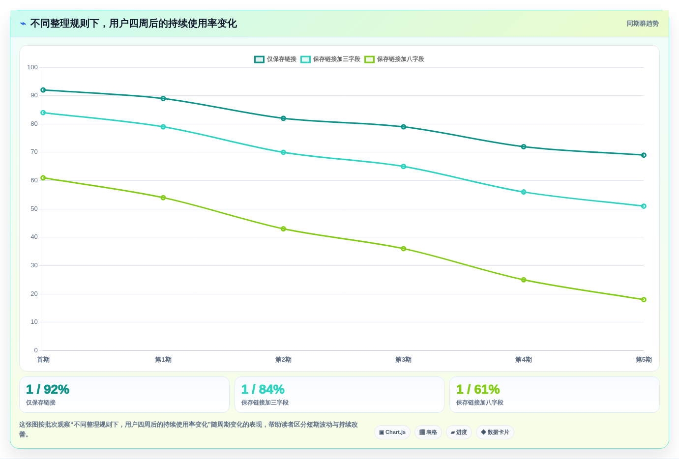 2026年效率神器:6款知识收集管理软件工具深度对比