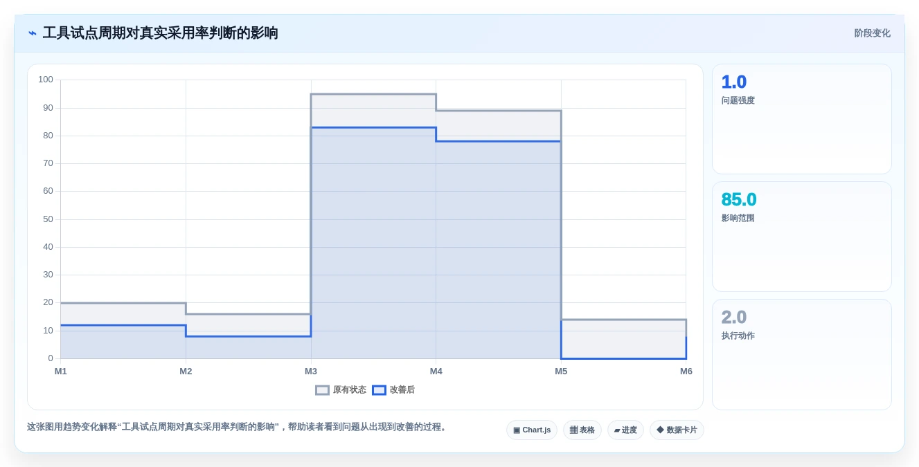 敏捷项目管理工具测评：2026年主流产品功能与适用场景盘点