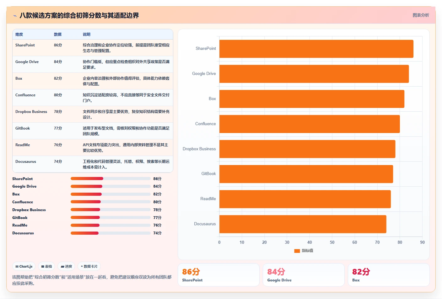 研发团队必备：2026年文档分发系统选型指南top8