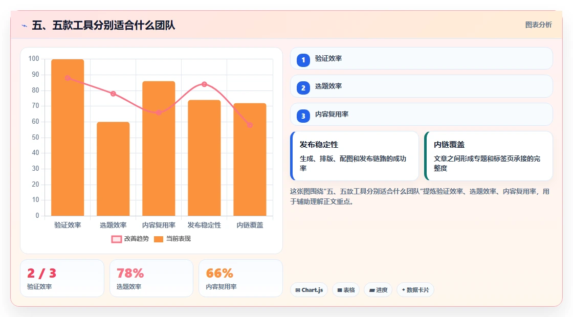五、五款工具分别适合什么团队