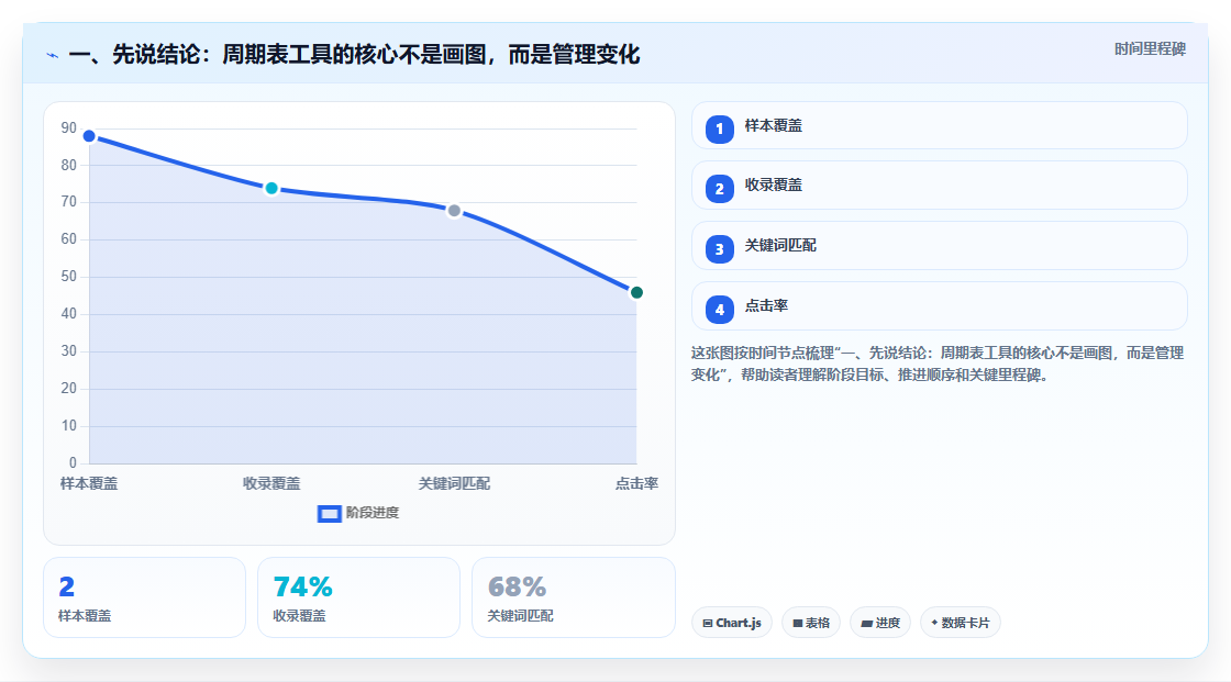 项目经理福音：2026年最热门的5大软件项目开发周期表工具盘点