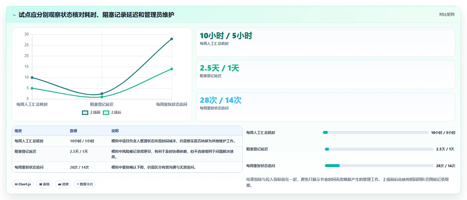 2026年项目管理效率提升指南:6款顶级项目管理工具深度对比