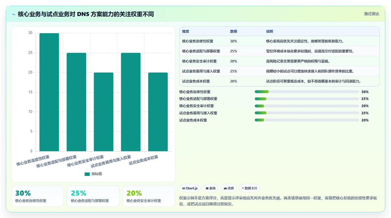 国产化进程加速！2026年8大dns信创国产软件性能对比与应用场景分析