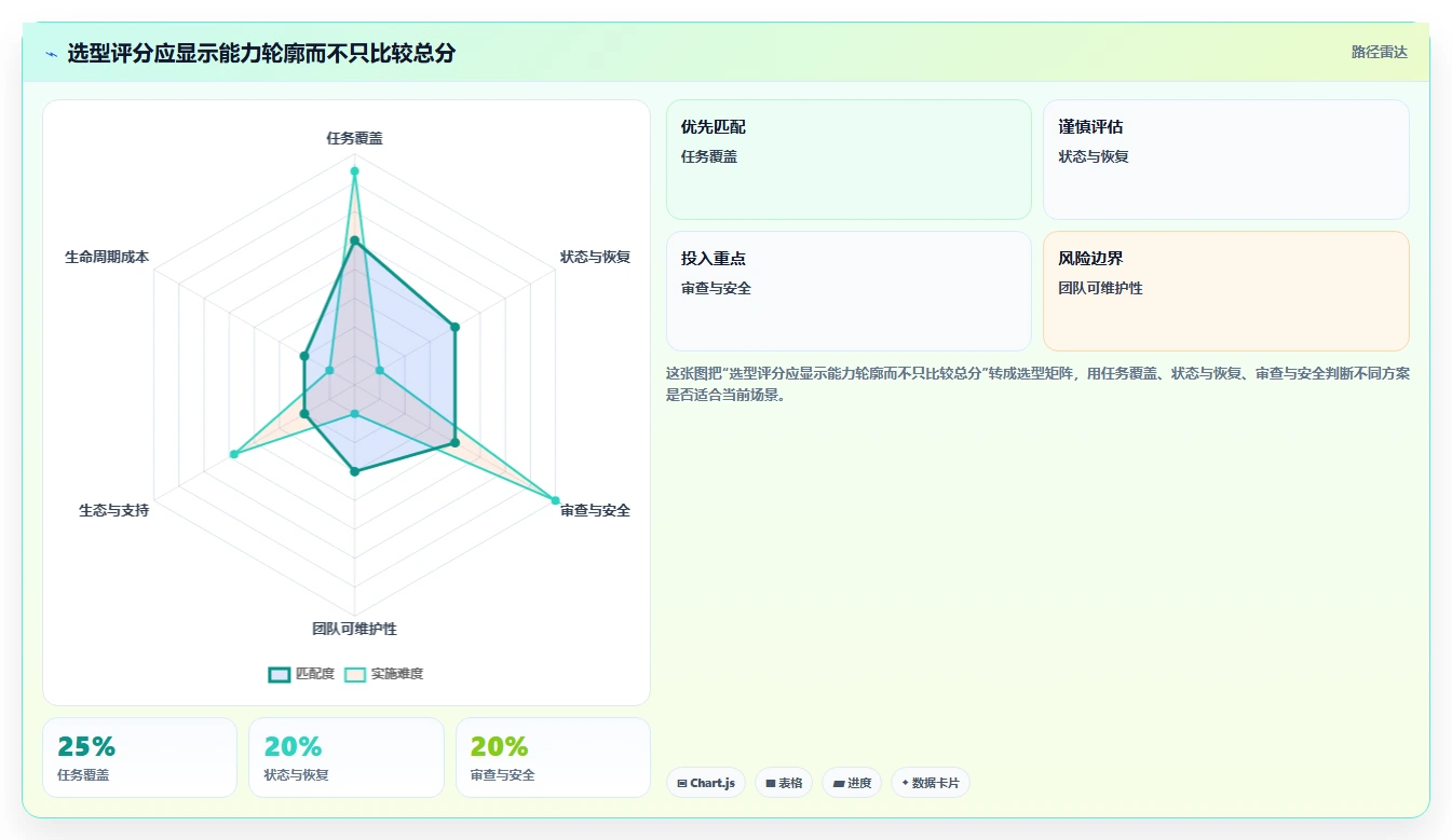 选对配置工具事半功倍:2026年最值得投资的5大工具推荐