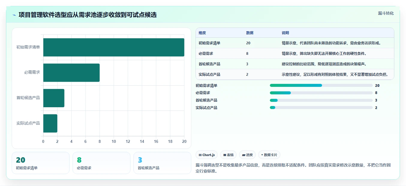 2026年国内外项目管理软件选型指南：8款主流工具的功能、成本与团队适配分析