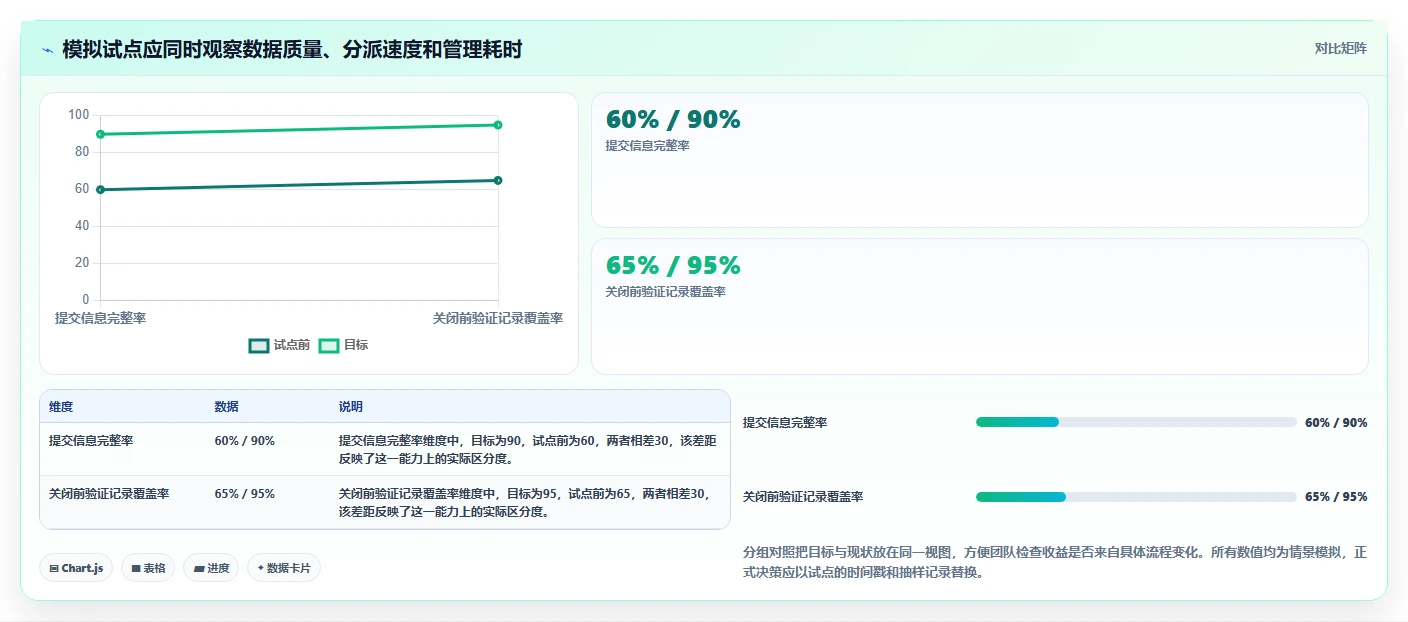 项目经理福音:2026年不可错过的7款顶级软件bug平台