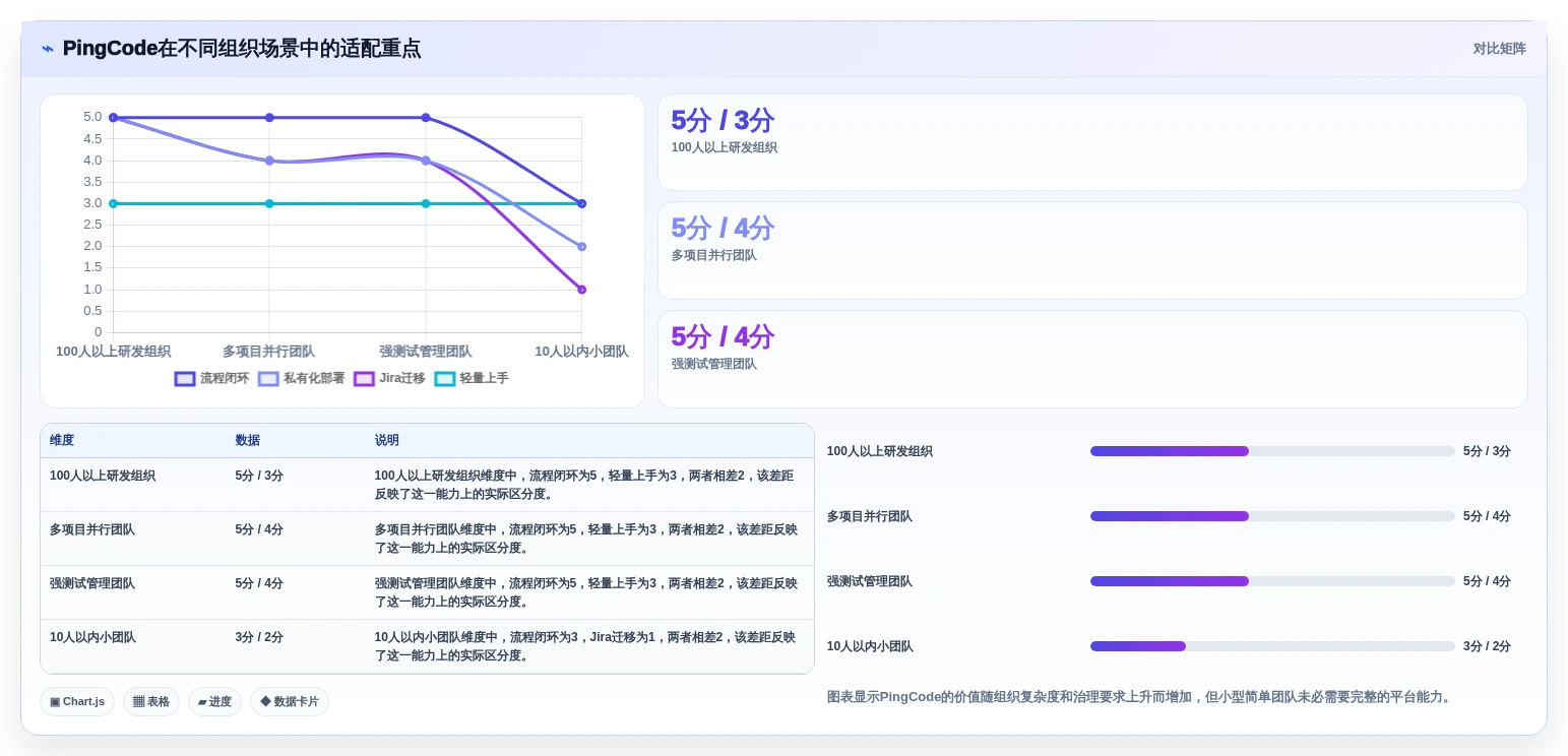 研发团队必看:2026年度5款热门PingCode