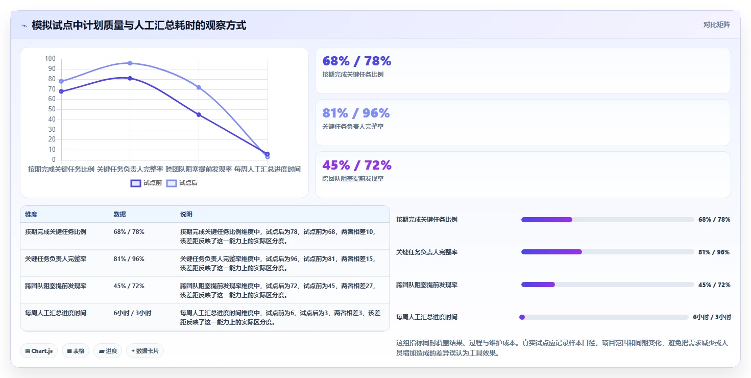 提升团队协作：2026年5款革新性员工工作排期软件推荐