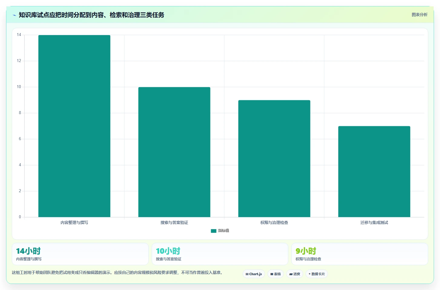 2026年效率革命：6大知识库与信息共享系统工具全面对比