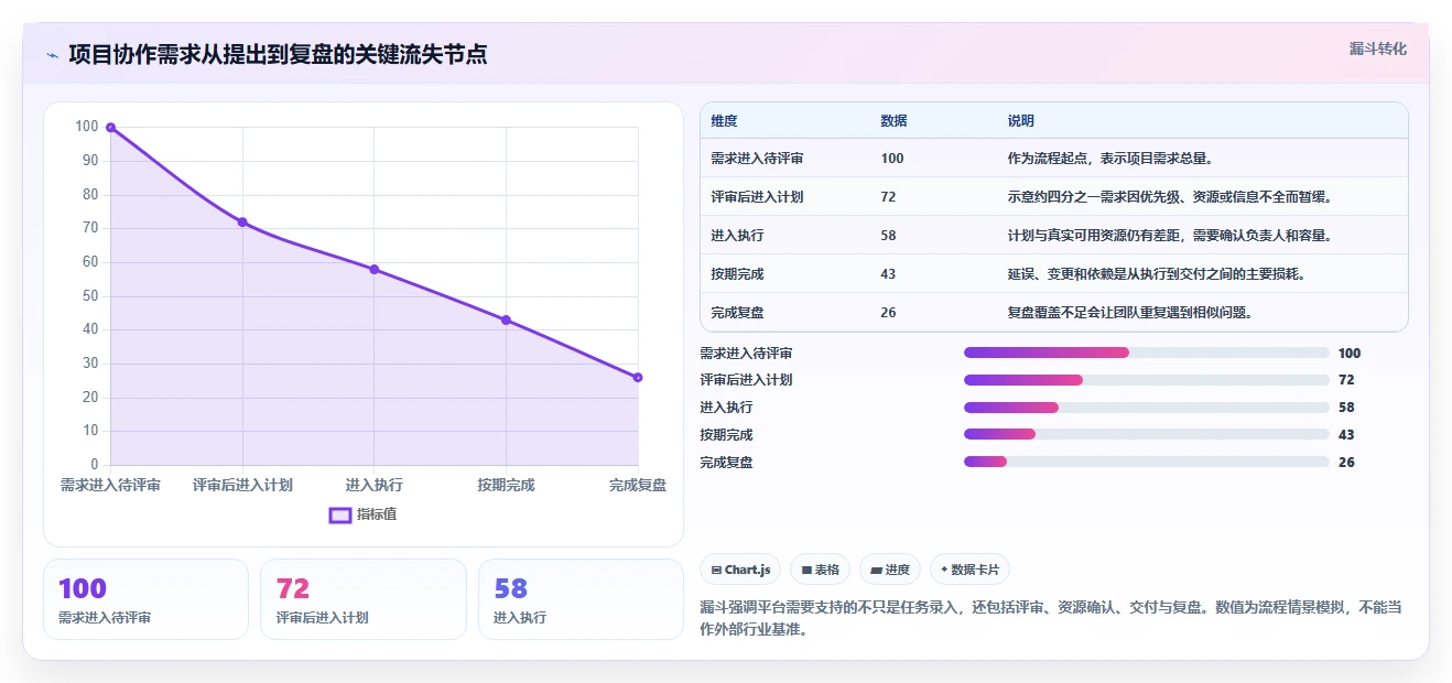 2026年不容错过：6款顶级在线项目协作平台全面对比