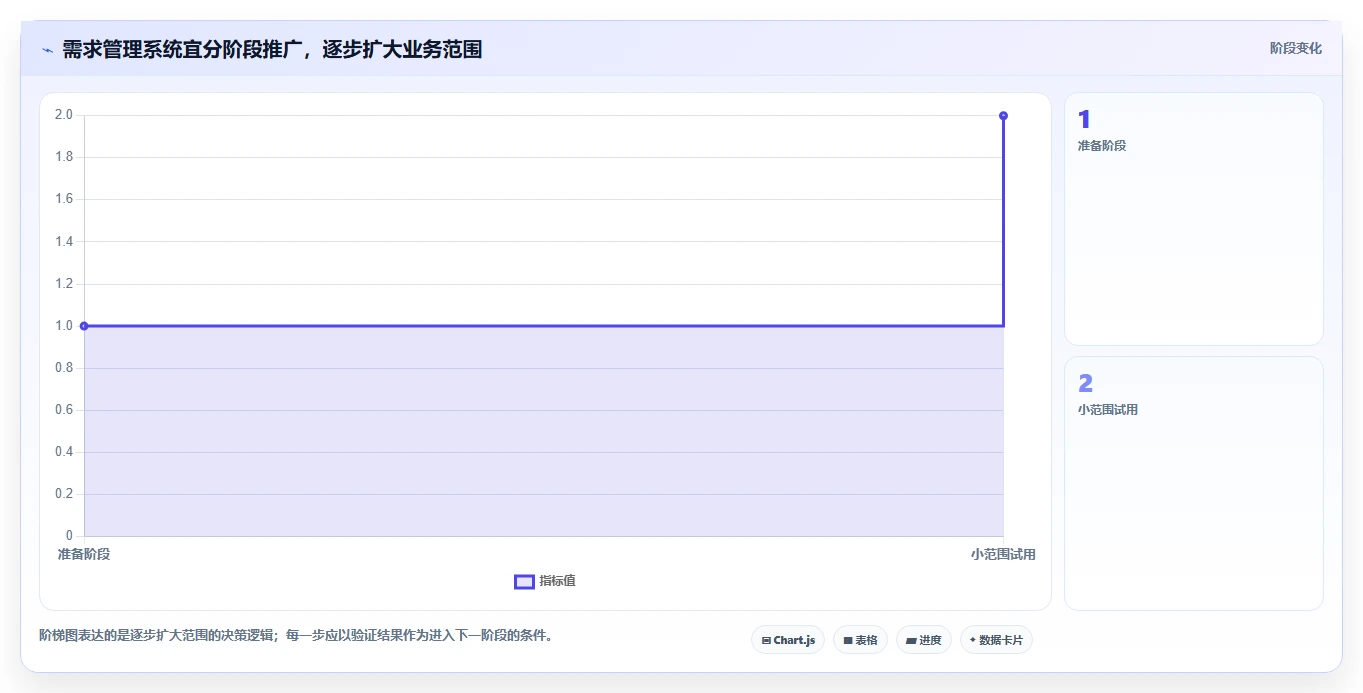 选对工具事半功倍:2026年issue需求管理系统选型指南