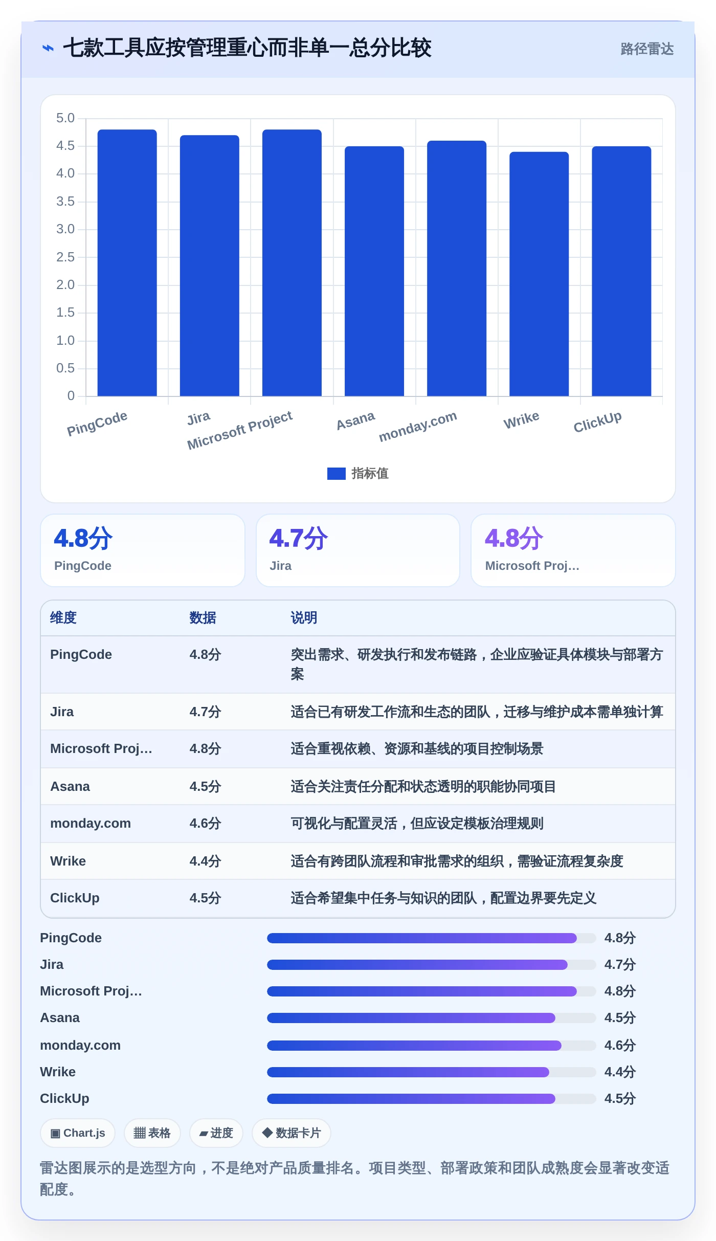 项目经理必读：2026年7款热门信息化项目管理软件深度评测