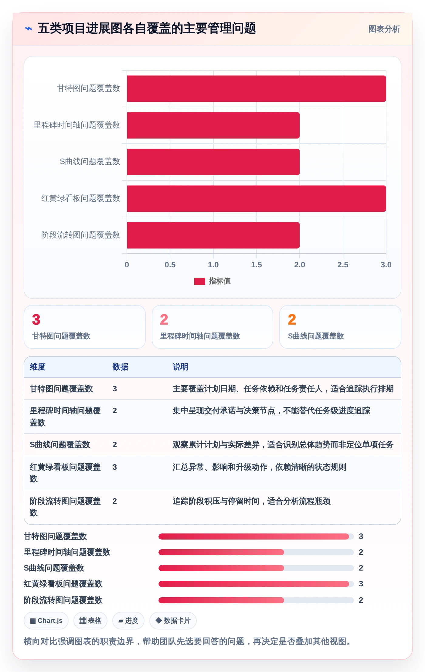 项目管理效率提升指南：2026年最热门的5大excel项目进展图
