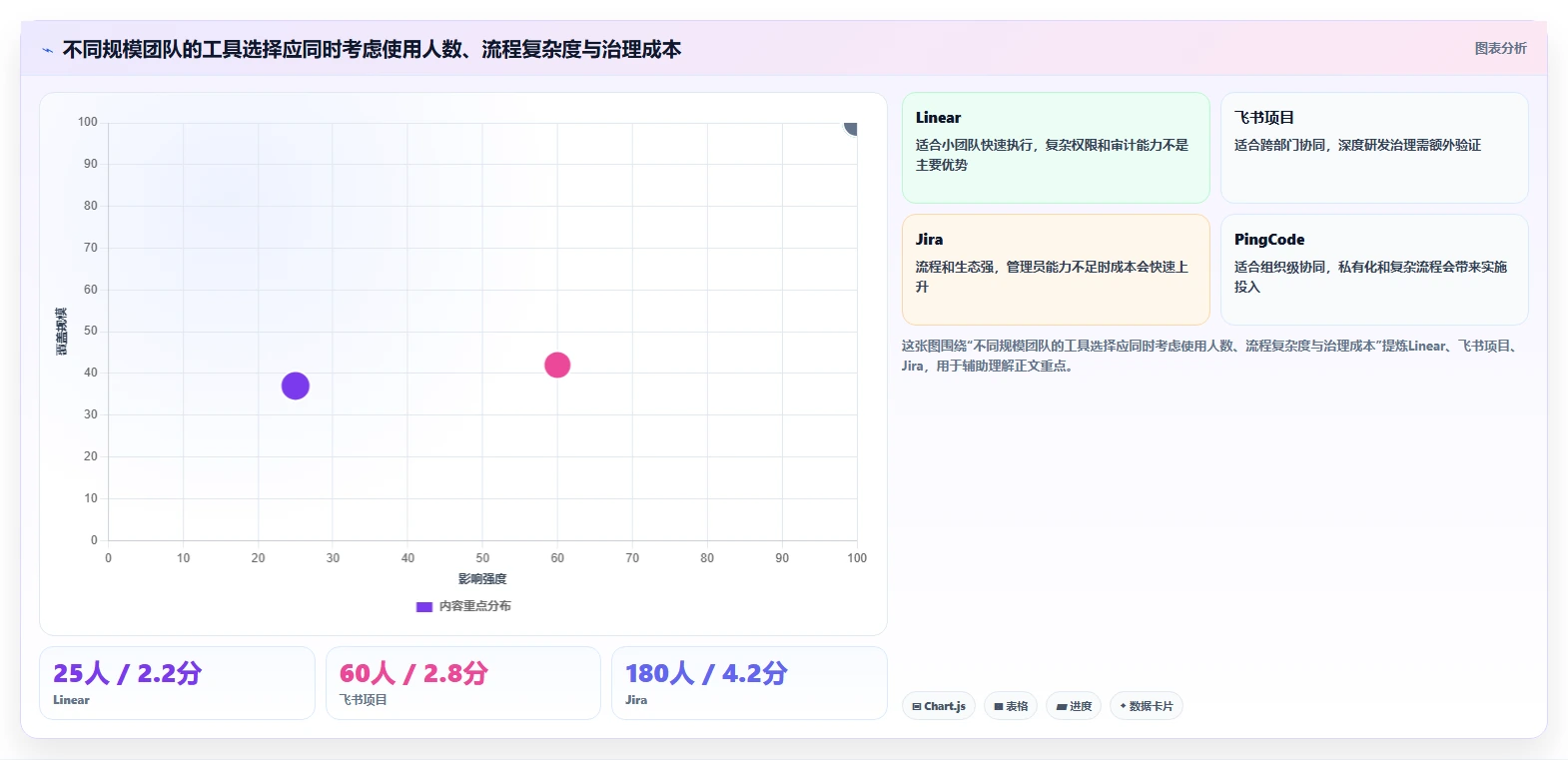 产品经理必读:2026年7款顶级产品管理工具深度对比