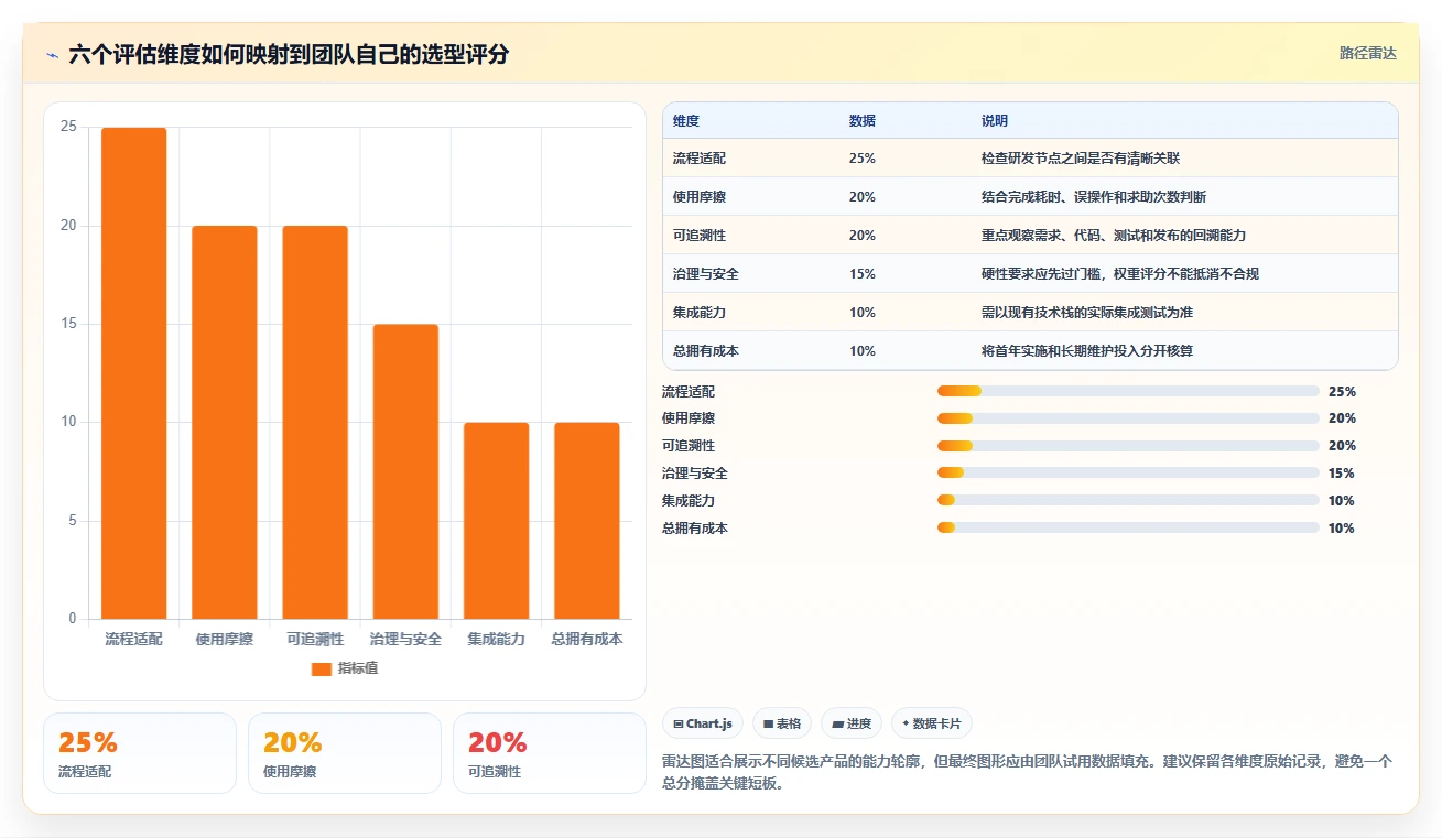 研发团队必备：2026年最受欢迎的5大任务跟踪管理软件全面测评