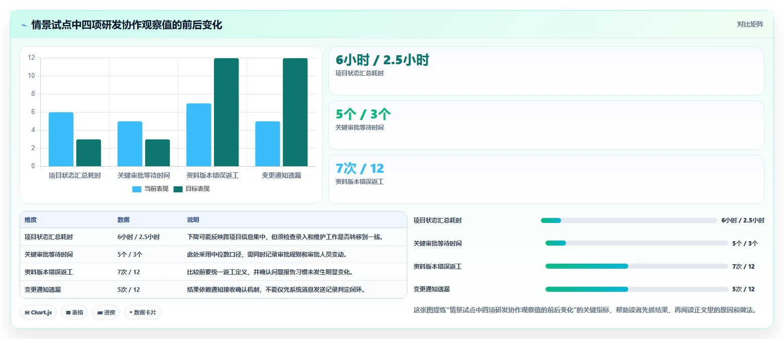 2026年生活消费行业适用的研发管理系统测评与推荐