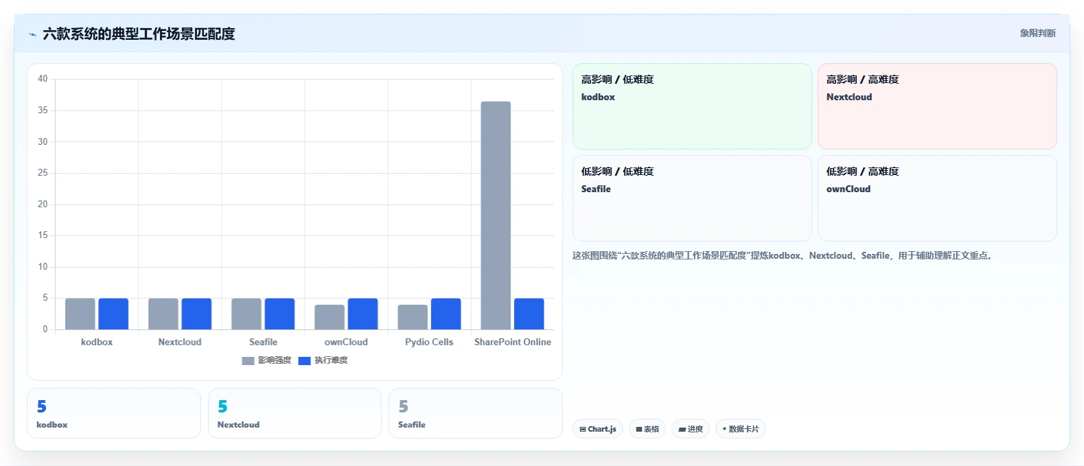 提升团队协作效率：2026年值得关注的6款kodbox文档管理系统