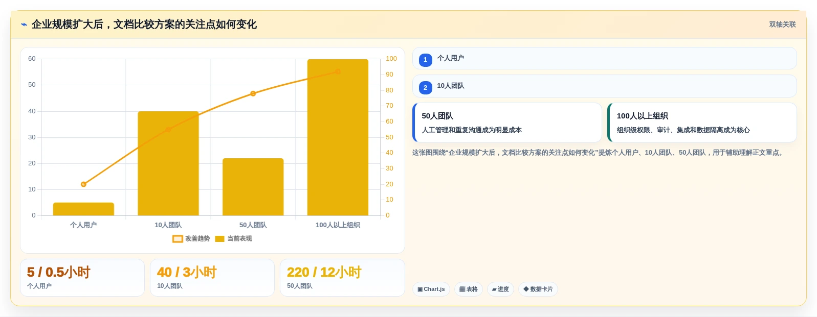 选择困难症?2026年文档在线比较工具选型指南,助你轻松决策