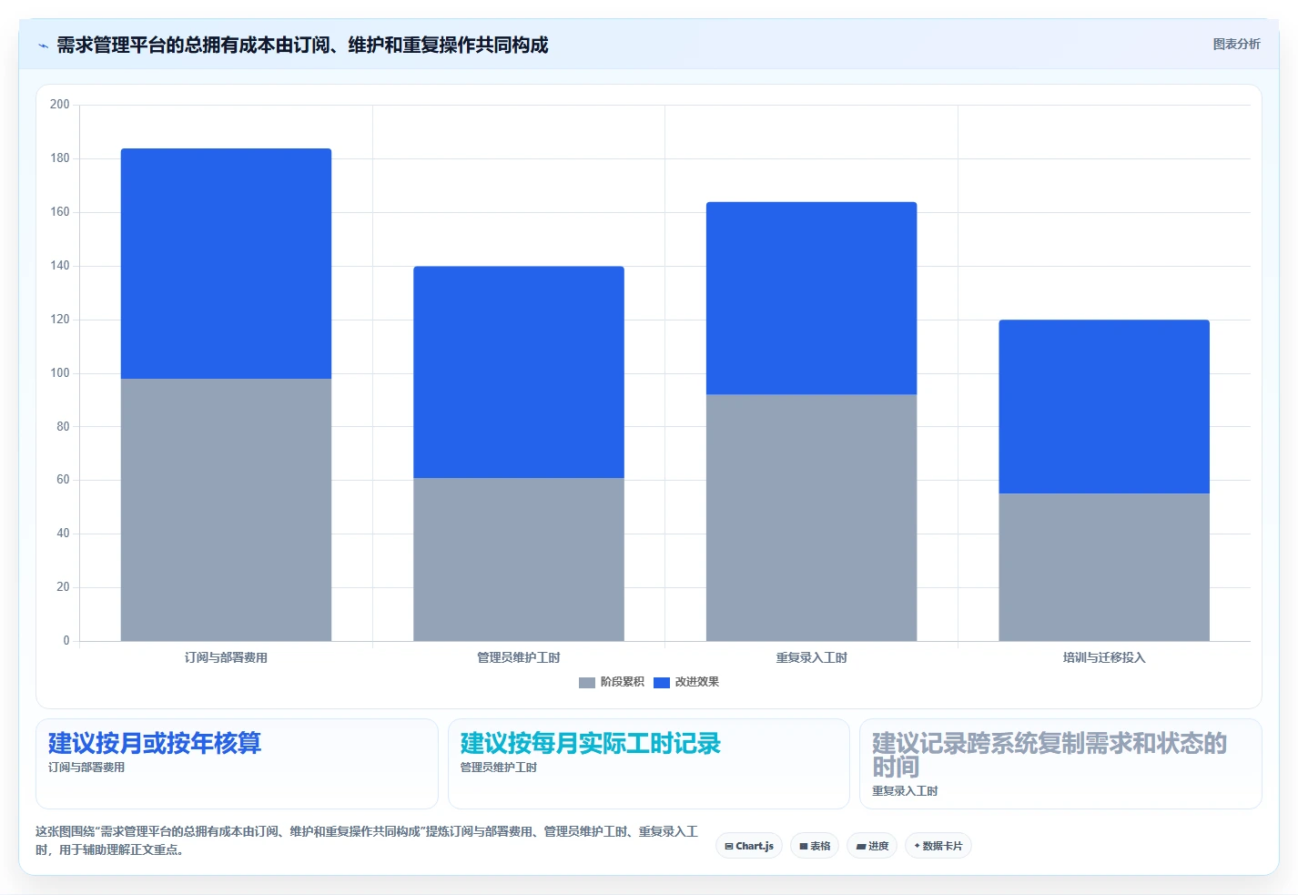 2026年常用的需求管理工具哪个功能全面?主流软件深度测评与对比分析
