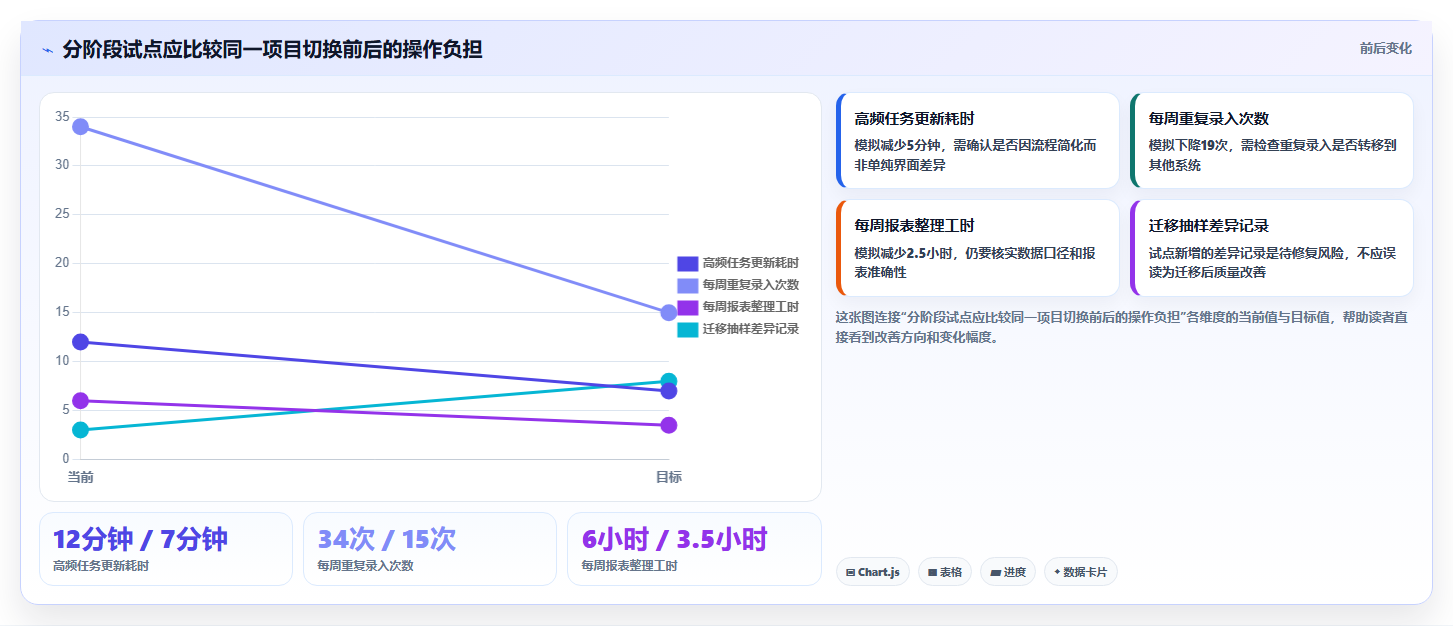 2026年项目管理新趋势:6款值得关注的Jira替代方案