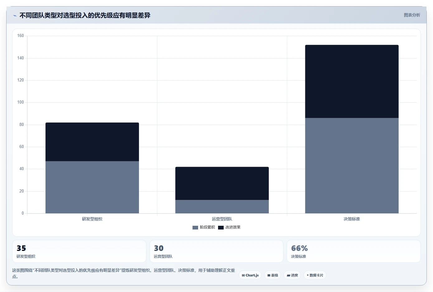 提升项目管理效率:2026年值得投资的7款工作包编排软件全面评测