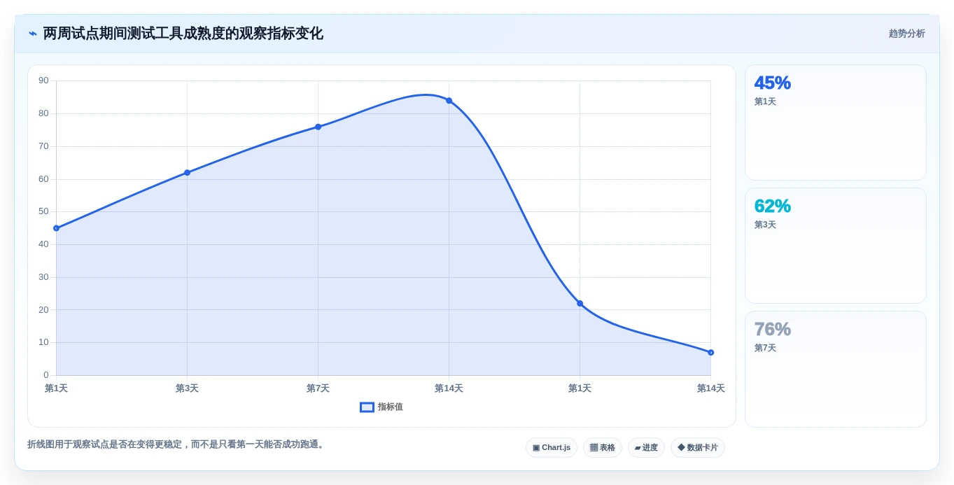 如何选择最适合你的好用的测试软件?2026年选型指南