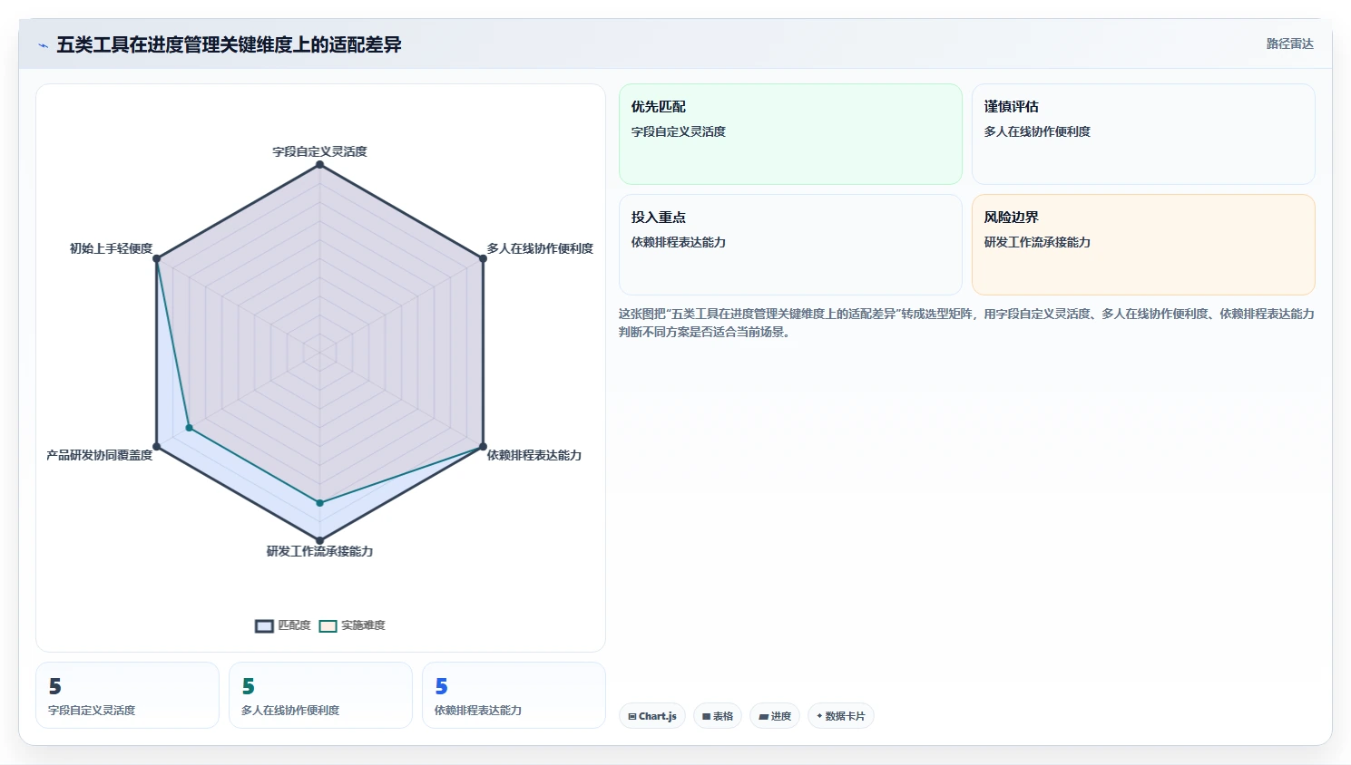 提升效率必备:5大产品项目进度管理表工具对比与选择指南