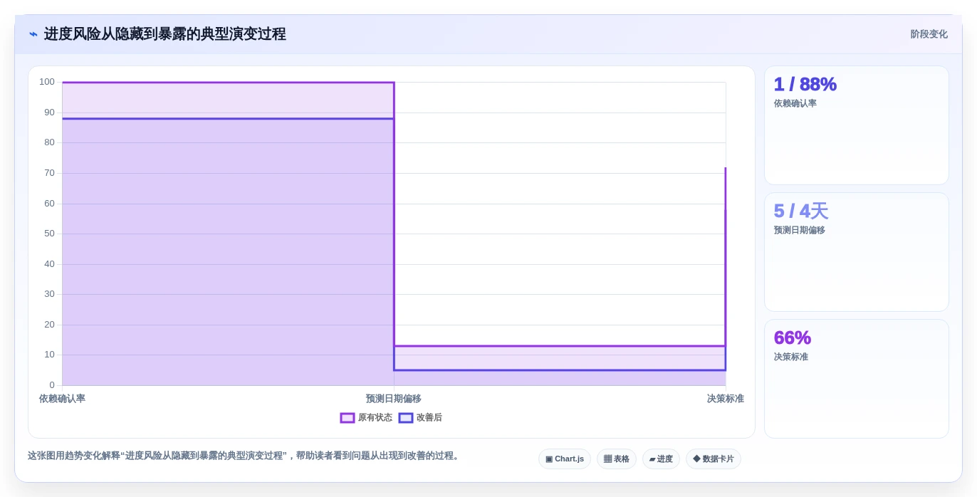 2026年效率革新：6款顶尖进度监控软件全面对比